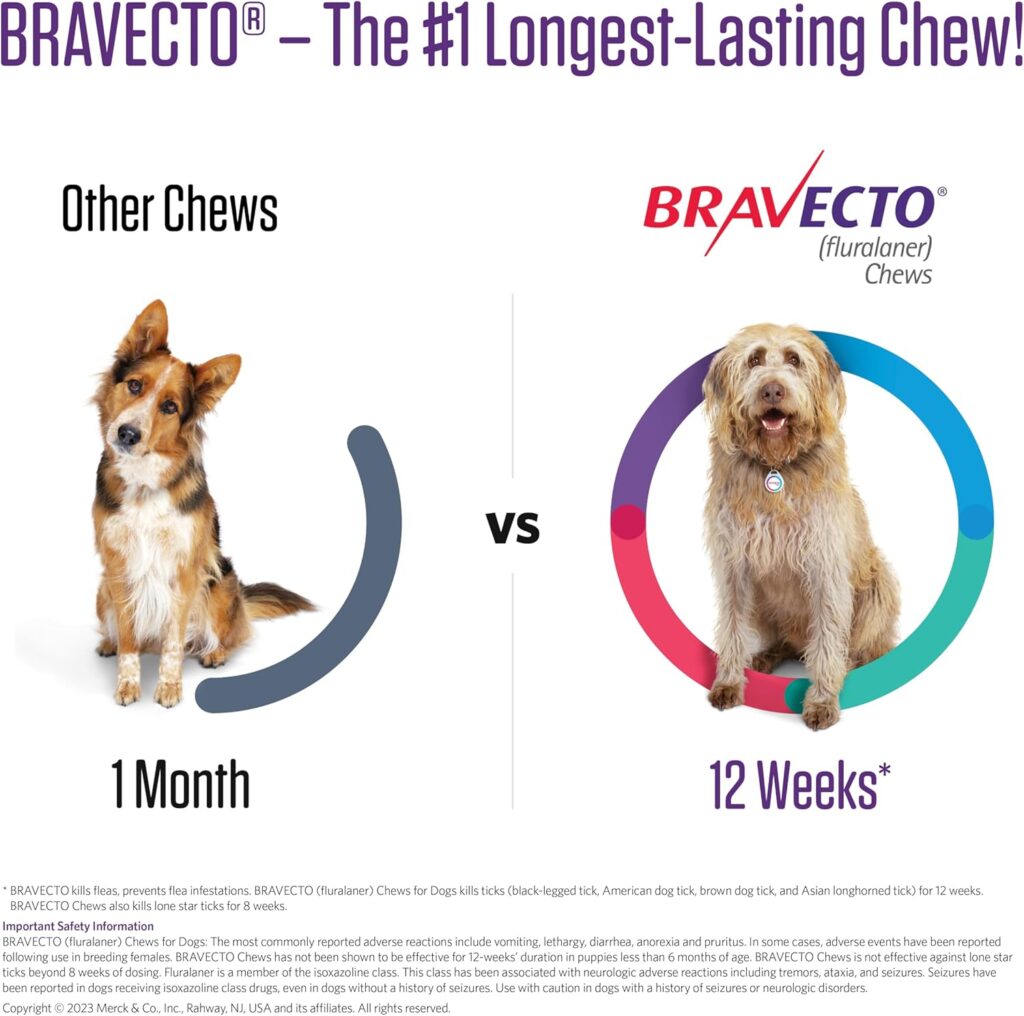 Bravecto Spot On for Cats reviews 
